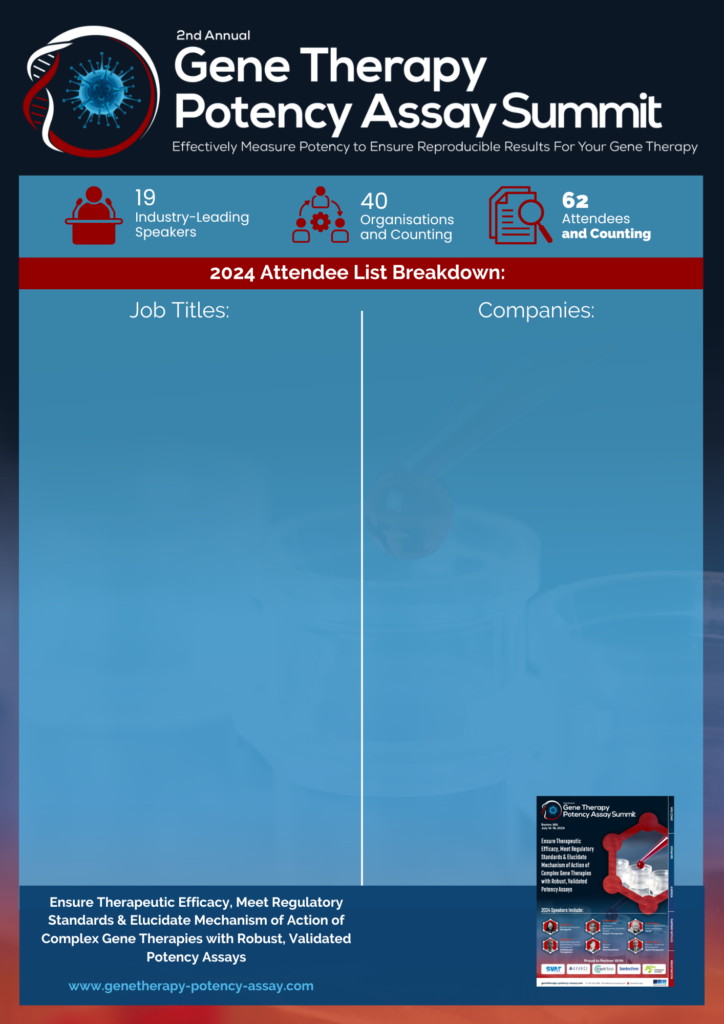 2024 Attendee List Gene Therapy Potency Assay